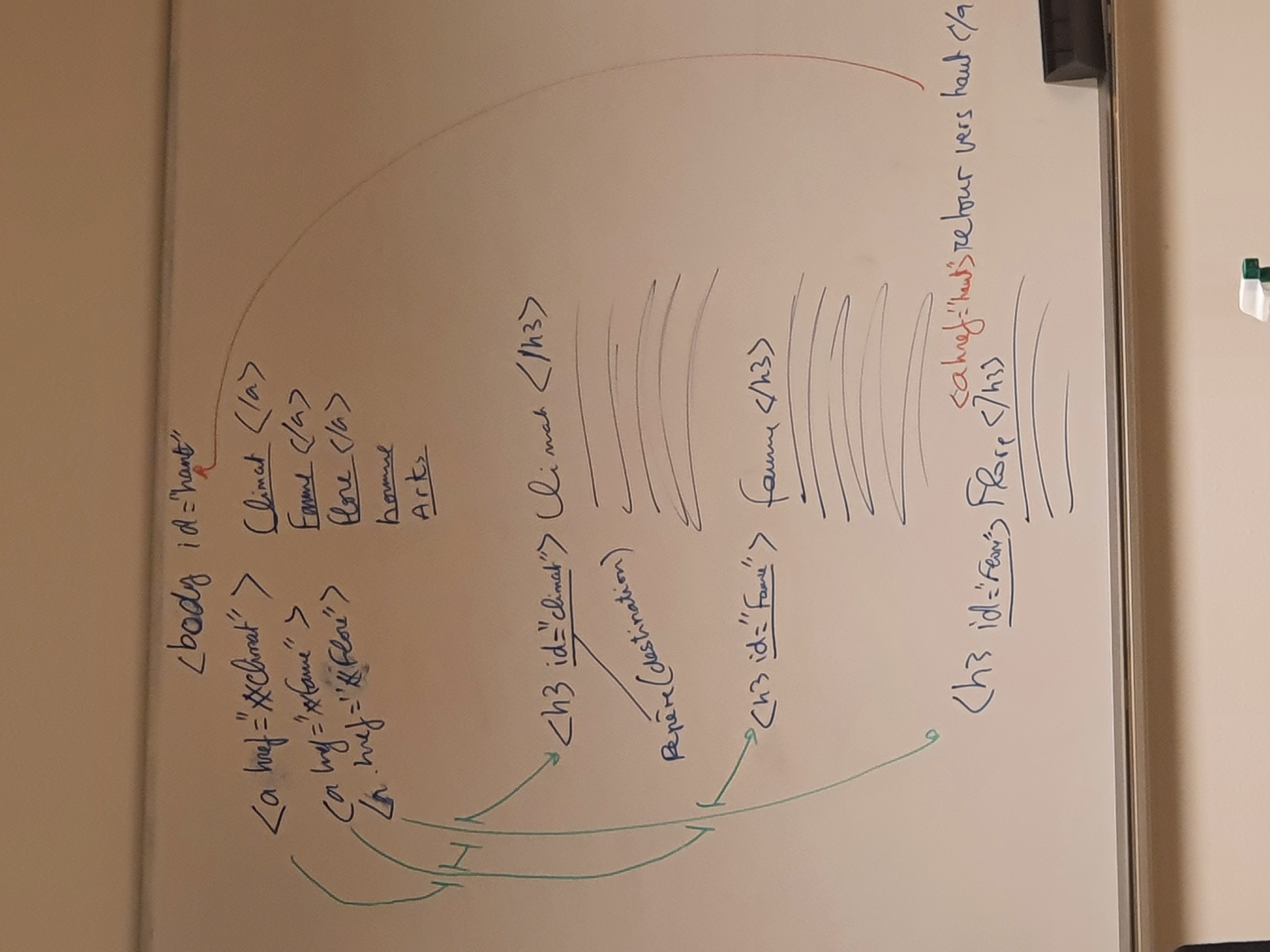 Cours Html/CSS/Java