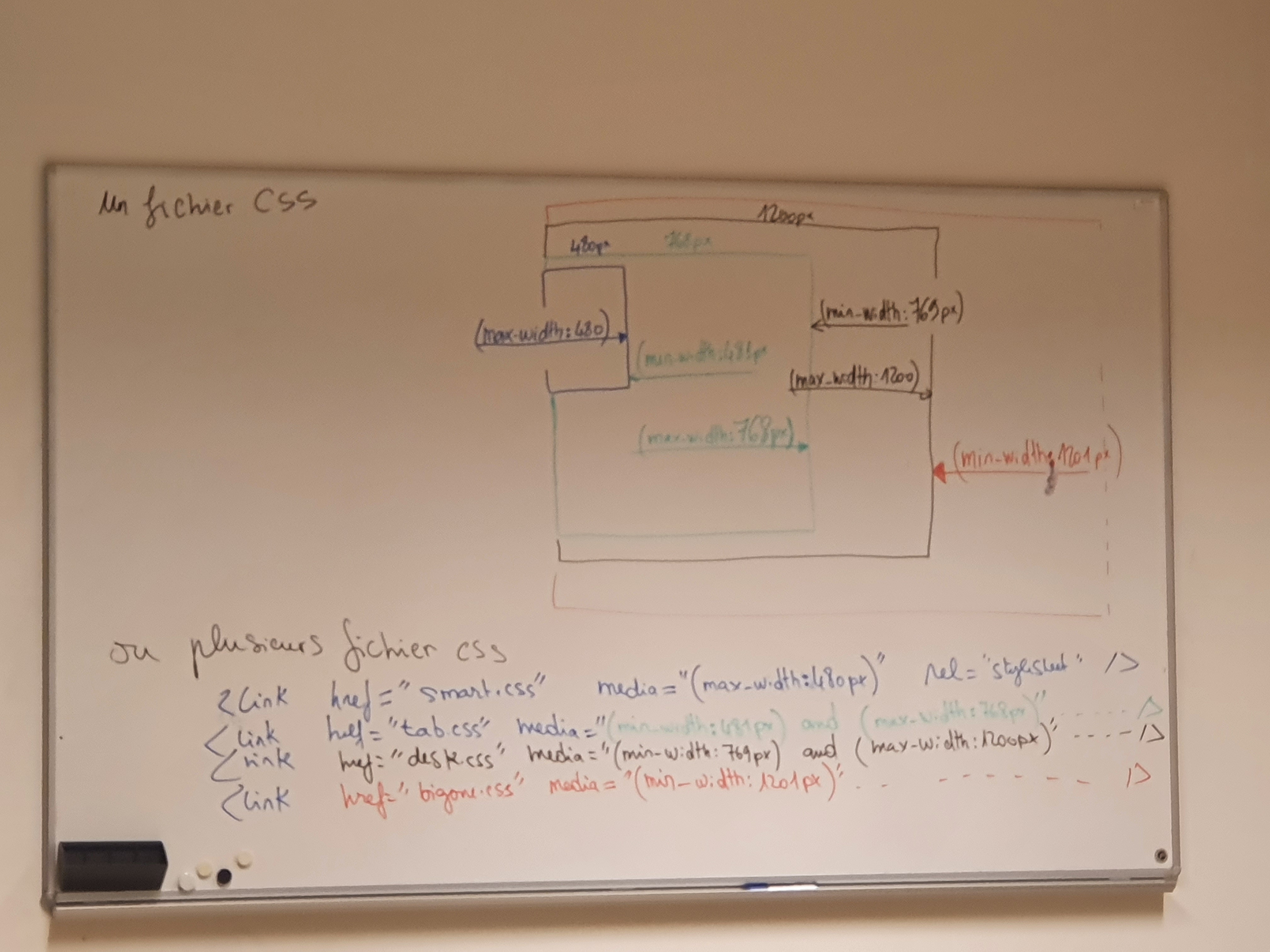 Cours Html/CSS/Java