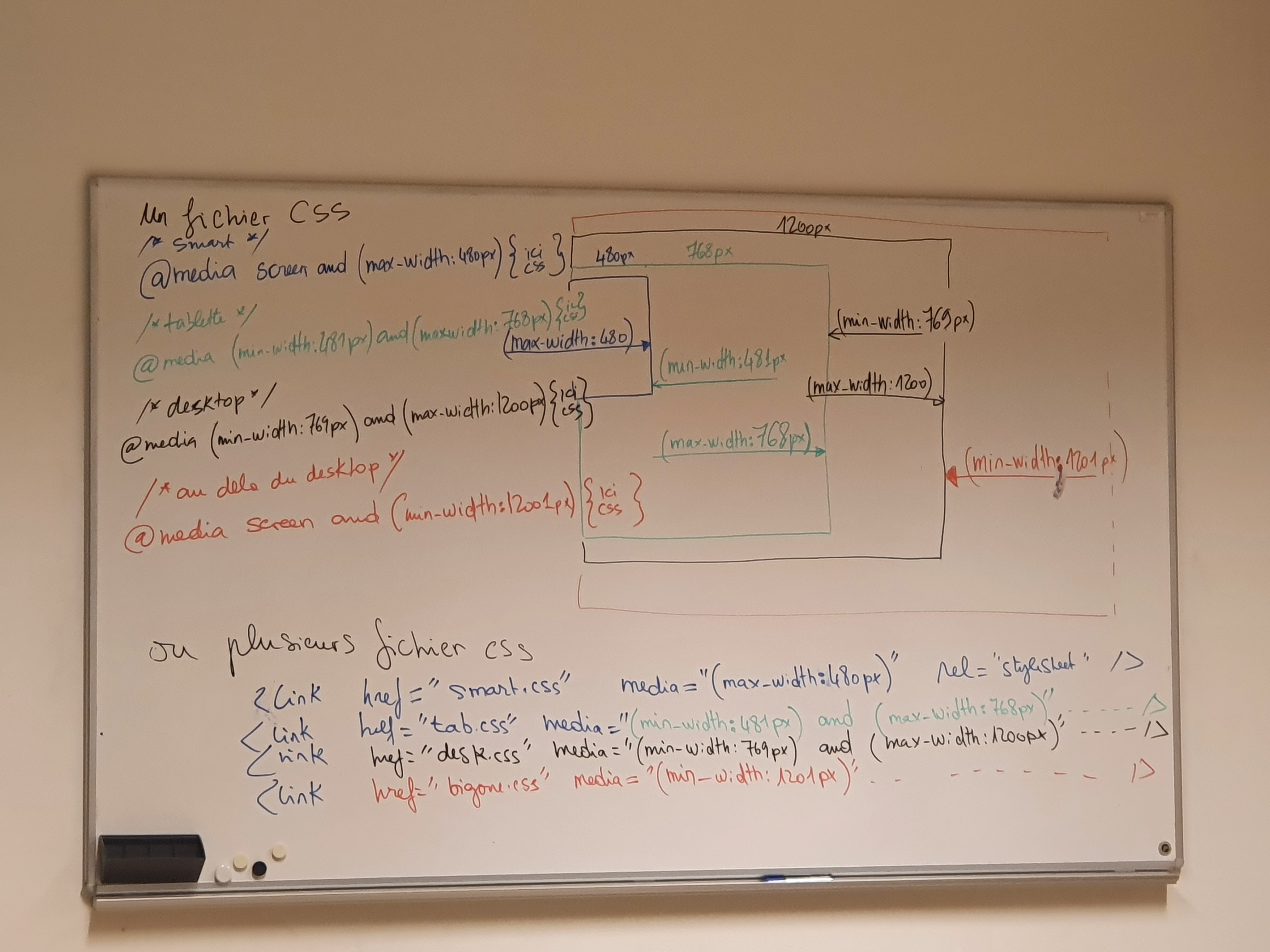 Cours Html/CSS/Java