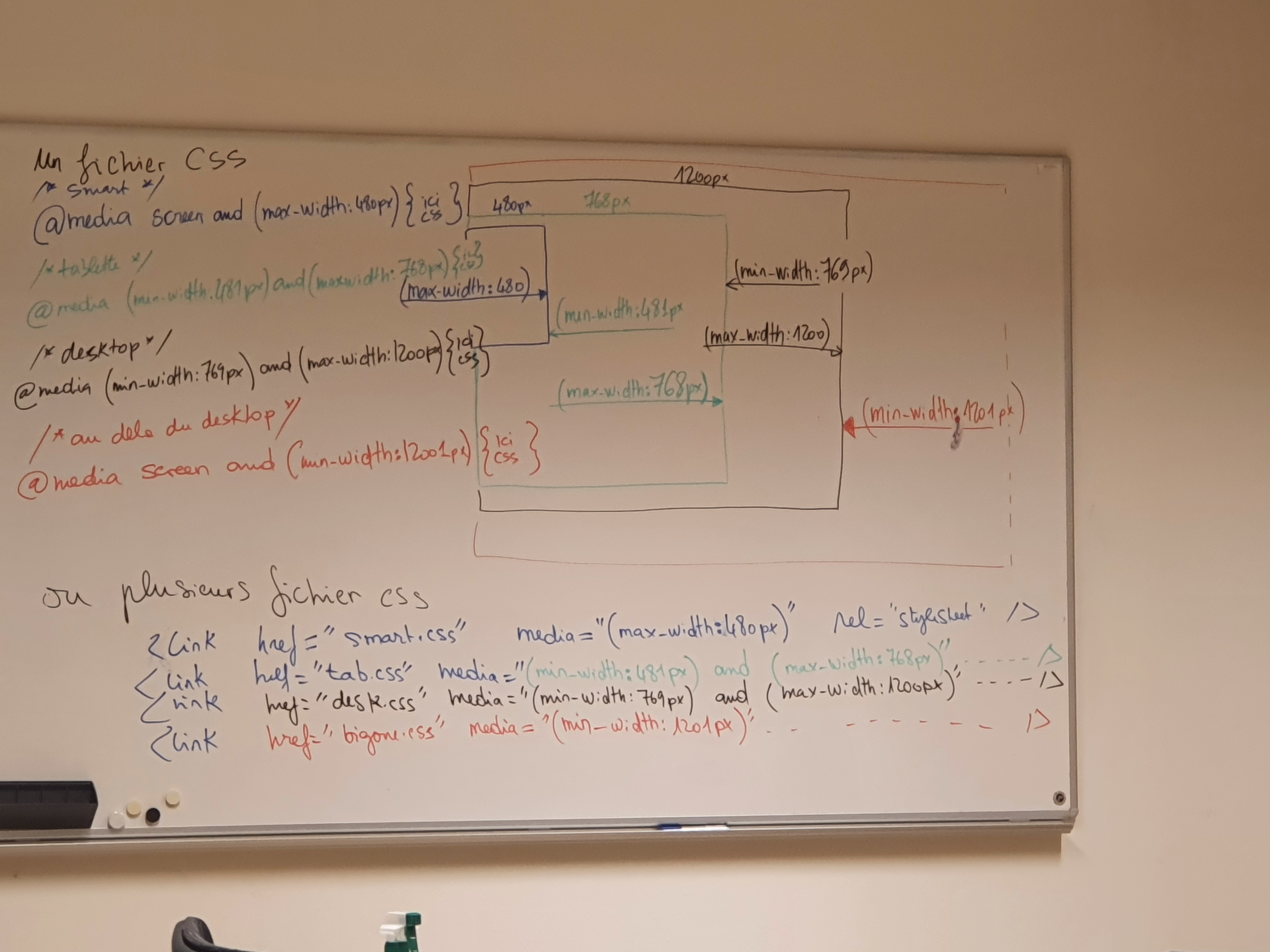 Cours Html/CSS/Java