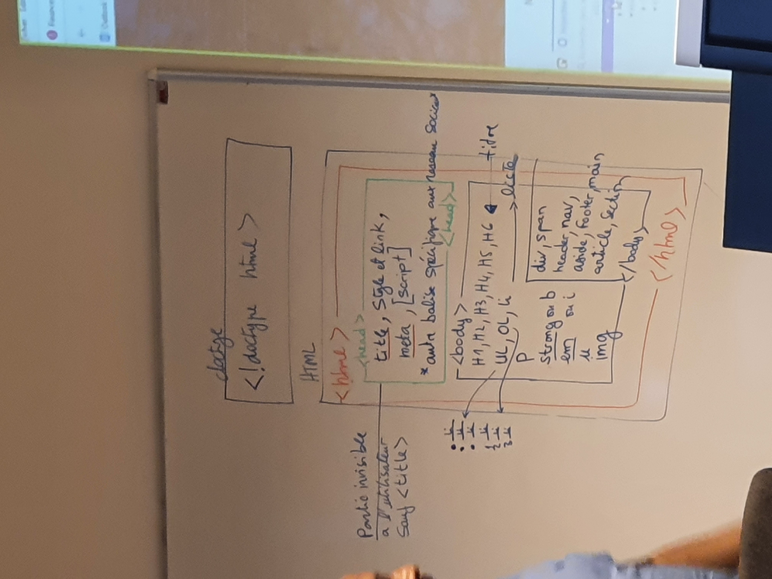 Cours Html/CSS/Java