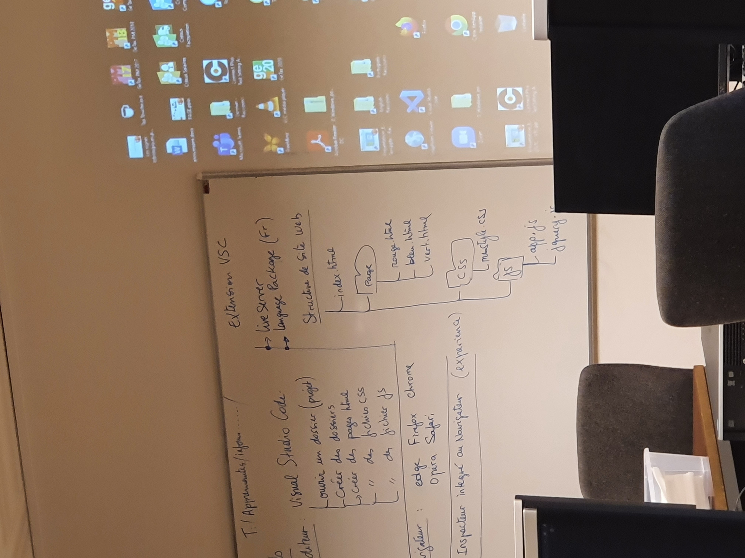 Structure des répertoires